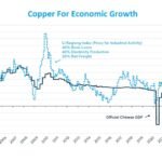 Copper