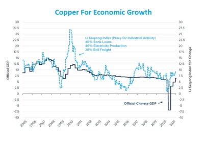 Copper For Economic Growth