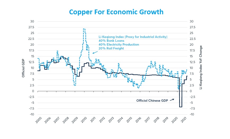 Copper