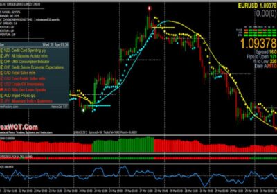 Forex Trading News in Real-Time: The Dubai Perspective