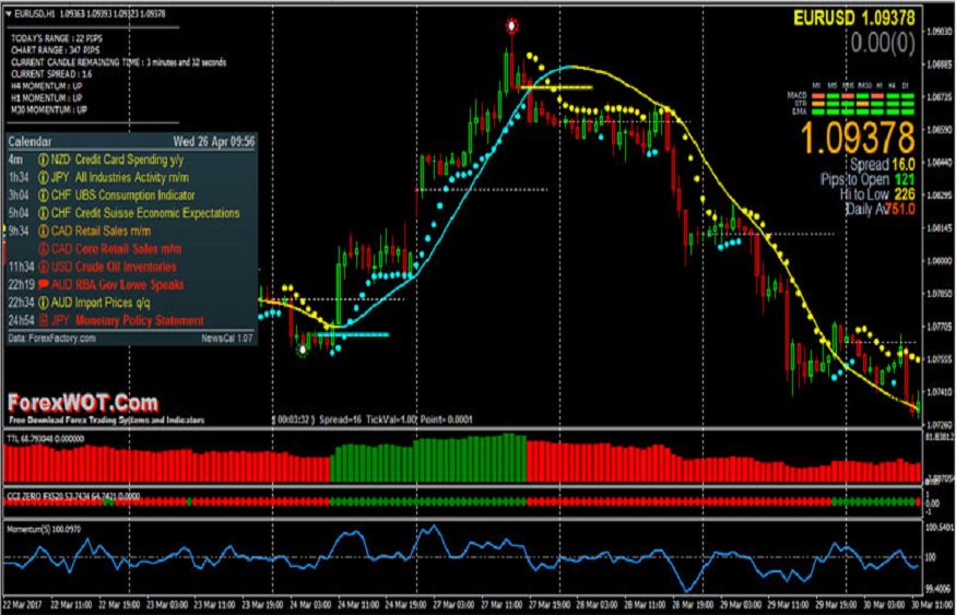 forex trading news today